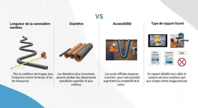 Une inspection caméra canalisation est une étape cruciale pour diagnostiquer avec précision l'état de vos conduits. Cependant, la qualité du diagnostic dépend entièrement de la compétence du professionnel et de la performance de son matériel. Face à une multitude d'offres, faire le bon choix peut sembler complexe. Un mauvais prestataire peut non seulement fournir un diagnostic erroné, mais aussi aggraver le problème ou vous facturer des réparations inutiles. Ce guide a pour but de vous armer des connaissances nécessaires pour sélectionner un véritable expert en qui vous pourrez avoir une confiance totale.