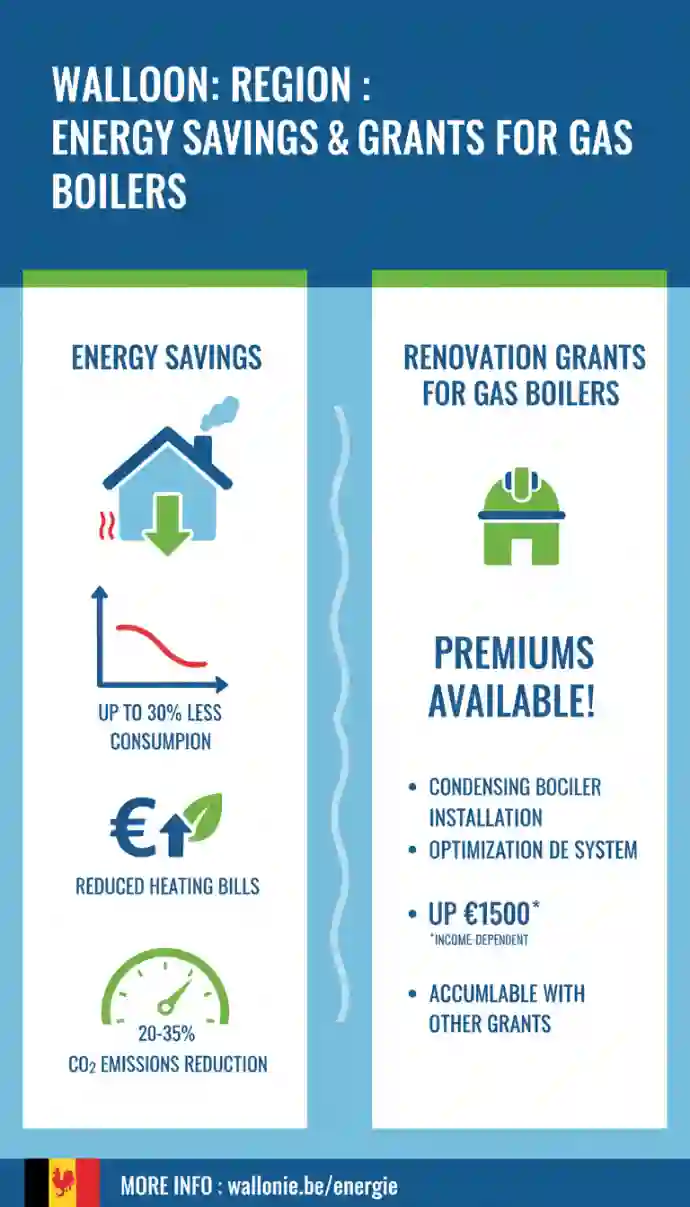 Installation chaudière gaz Lasne